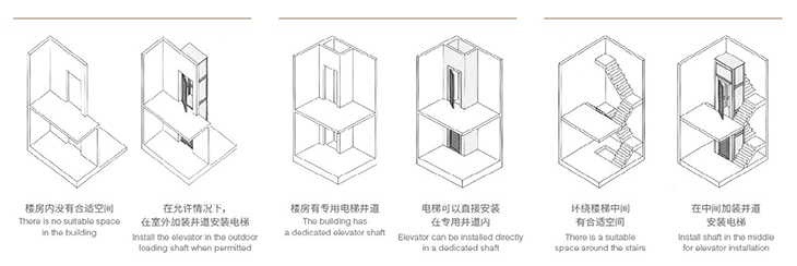 安装别墅电梯要避免哪些误区，大家需要考虑什么